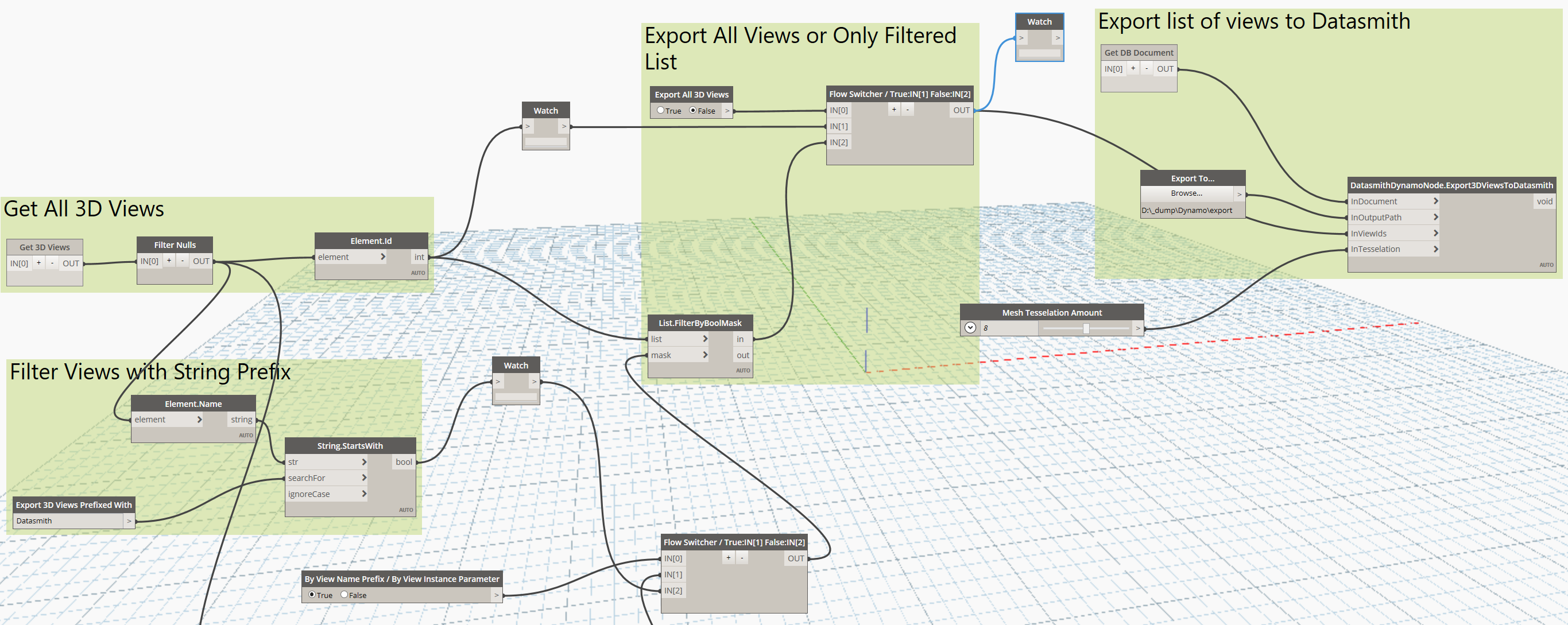 Dynamo For Revit Everything You Need to Know in 2024